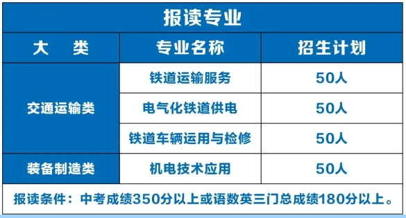 南昌向遠(yuǎn)軌道技術(shù)學(xué)校2024年秋季招生簡章