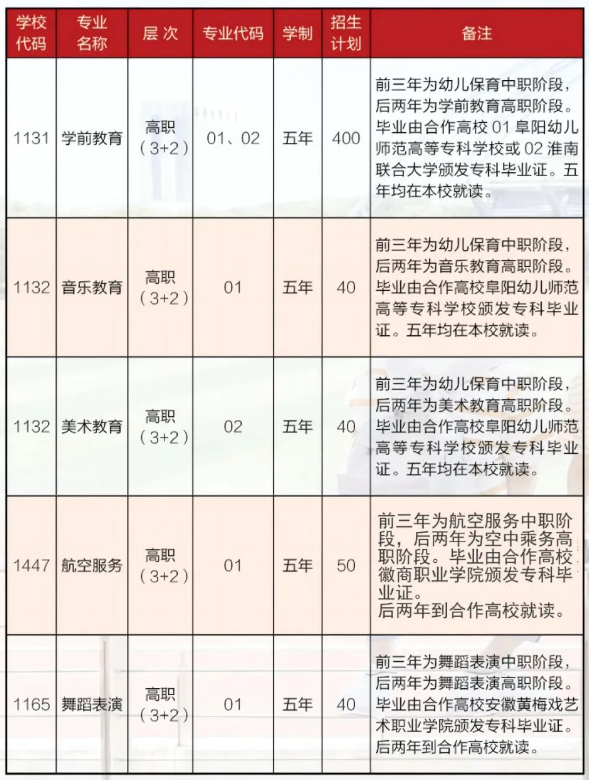 亳州幼兒師范學(xué)校