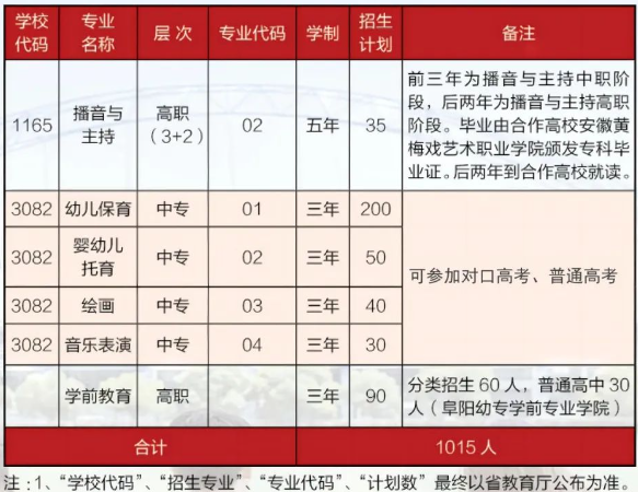 亳州幼兒師范學(xué)校