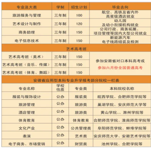 淮南文匯職業(yè)學(xué)校