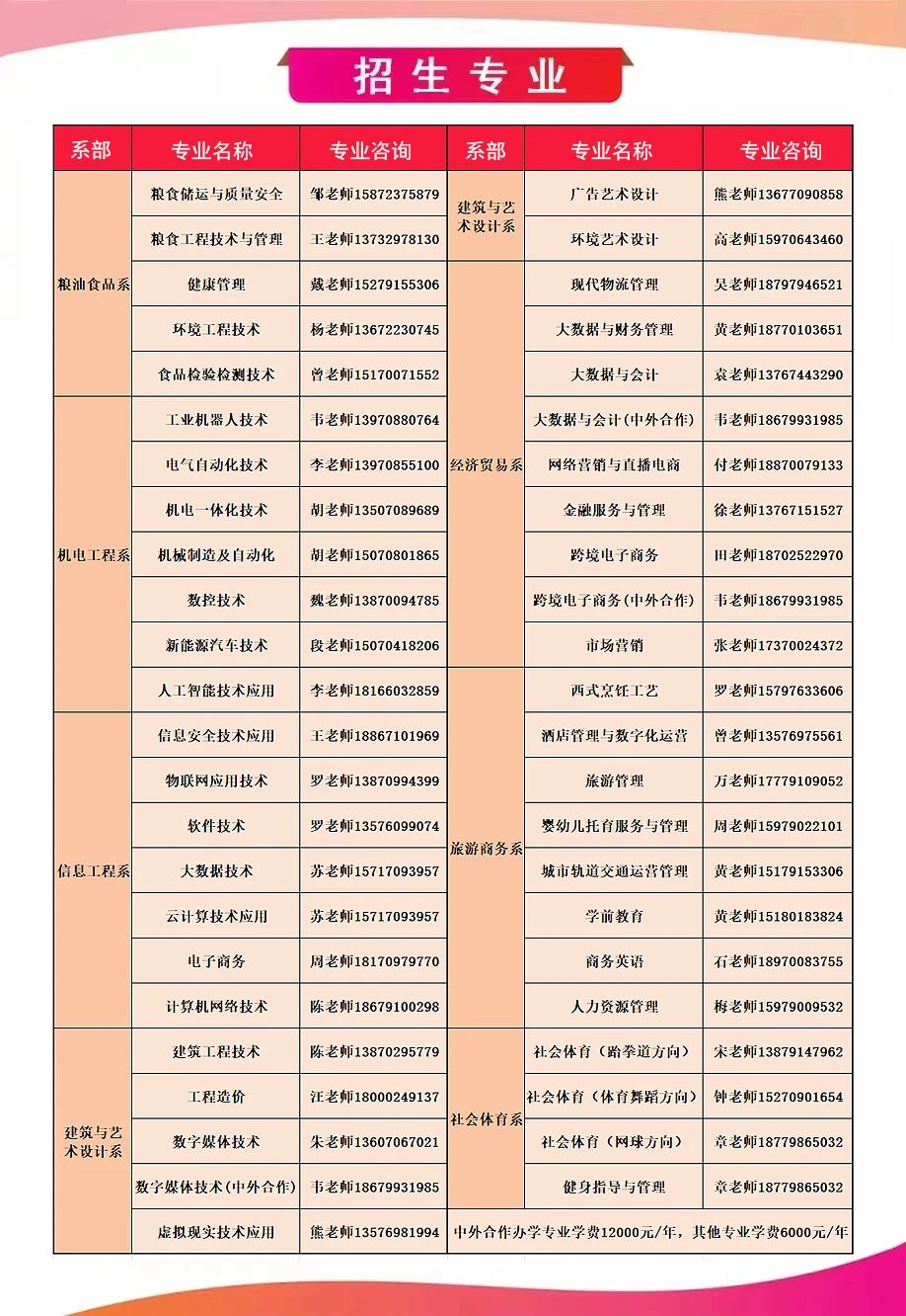 速遞!江西工業(yè)貿(mào)易職業(yè)技術(shù)學(xué)院2024年招生簡章