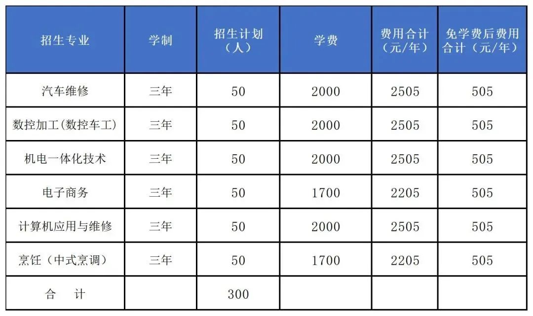 宜春市技術(shù)工人學(xué)校2023年中技招生專業(yè)計(jì)劃