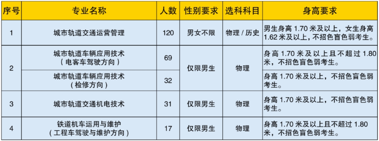 2024河北軌道運輸職業(yè)技術(shù)學(xué)院招生簡章