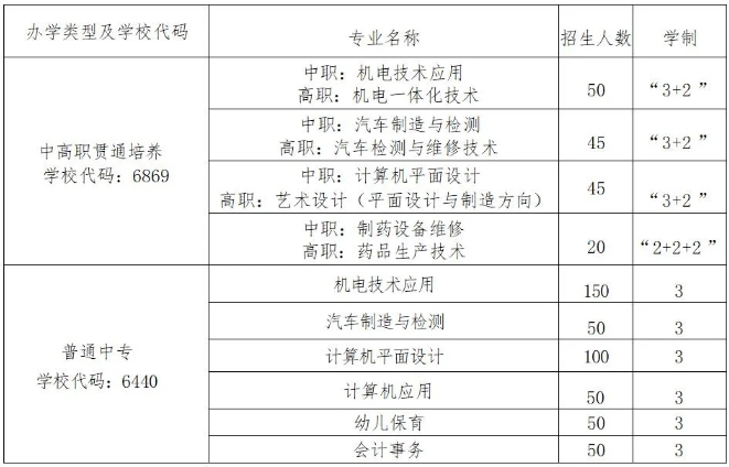 中捷職業(yè)技術(shù)學(xué)校2024招生簡章