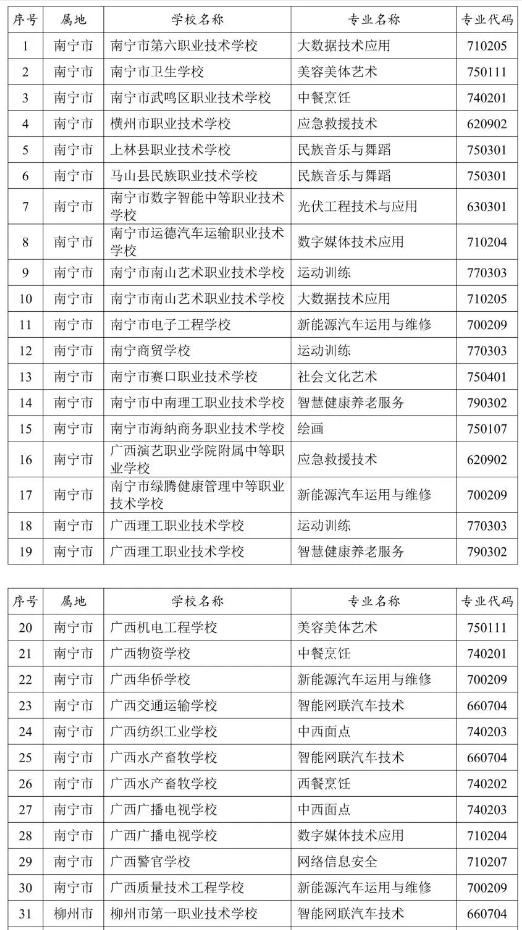 廣西中職學(xué)校