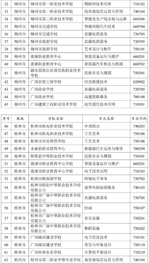 廣西中職學(xué)校