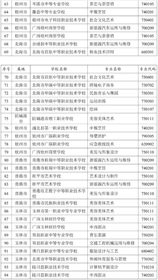 廣西中職學(xué)校