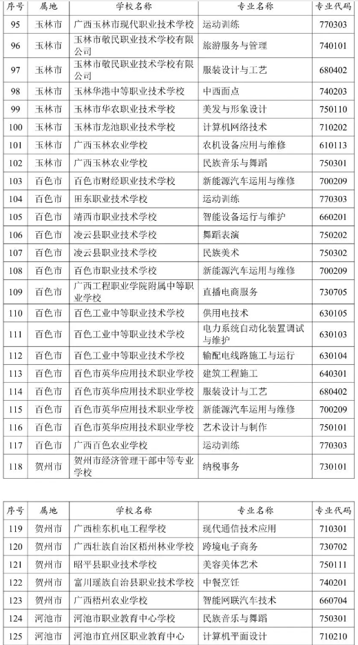 廣西中職學(xué)校