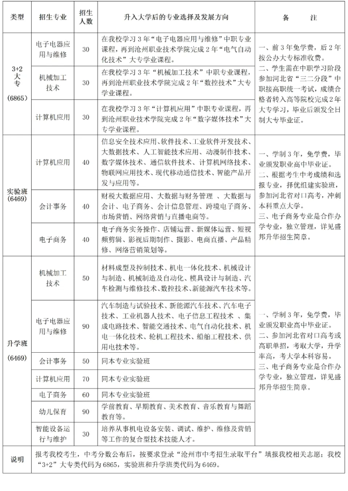 須知！南皮縣職業(yè)技術(shù)教育中心2024年招生簡章梳理！