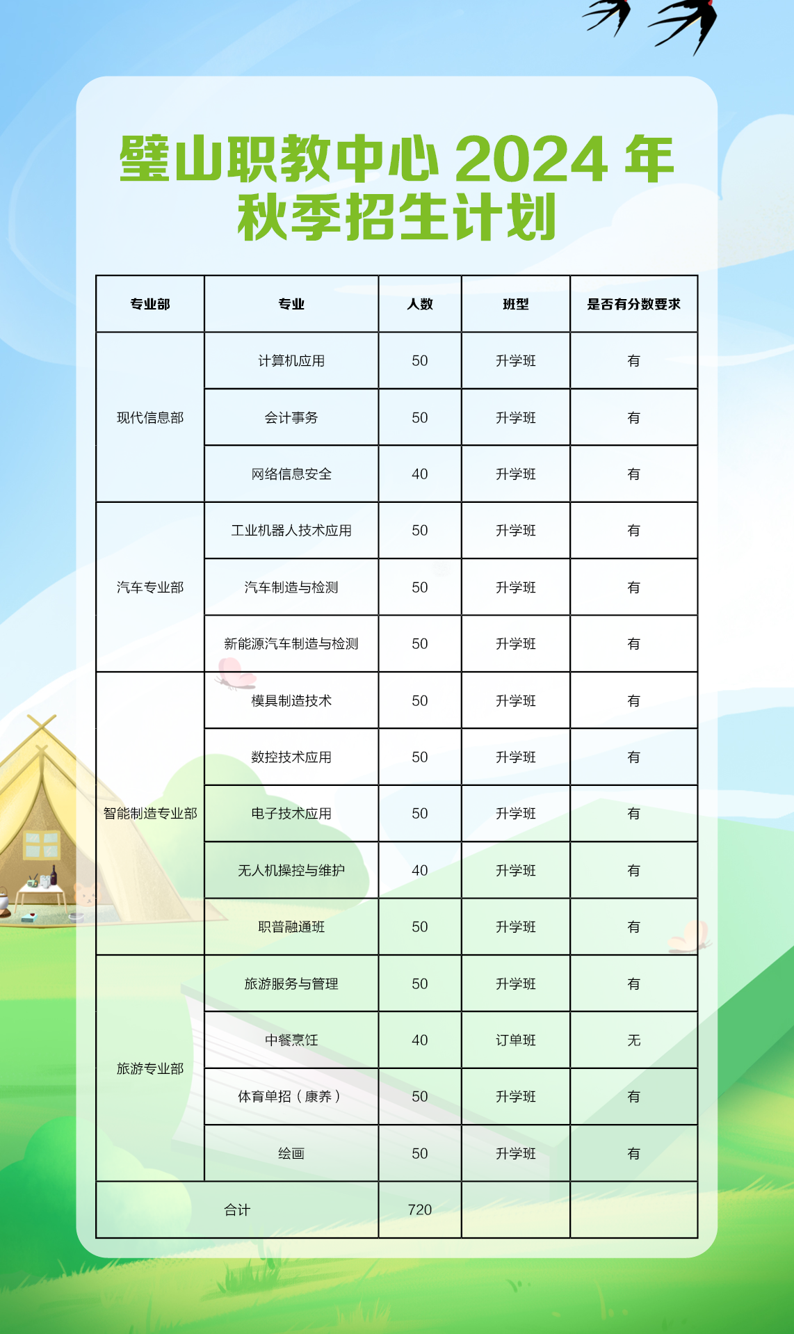 新發(fā)布！重慶市璧山職業(yè)教育中心秋季招生簡(jiǎn)章