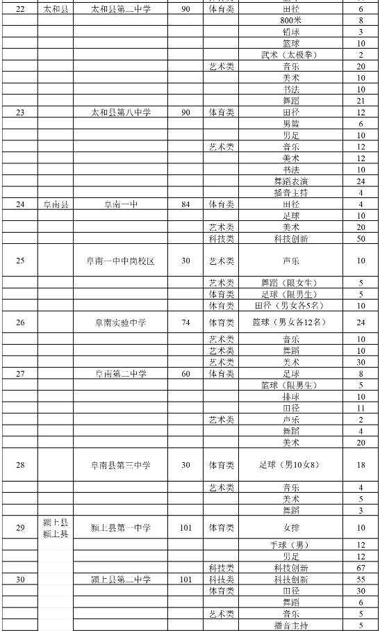阜陽市普通高中特長生
