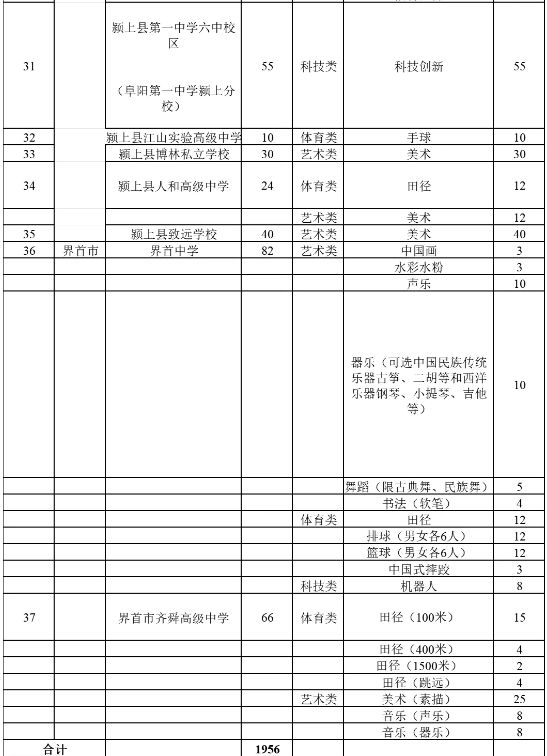 阜陽市普通高中特長生
