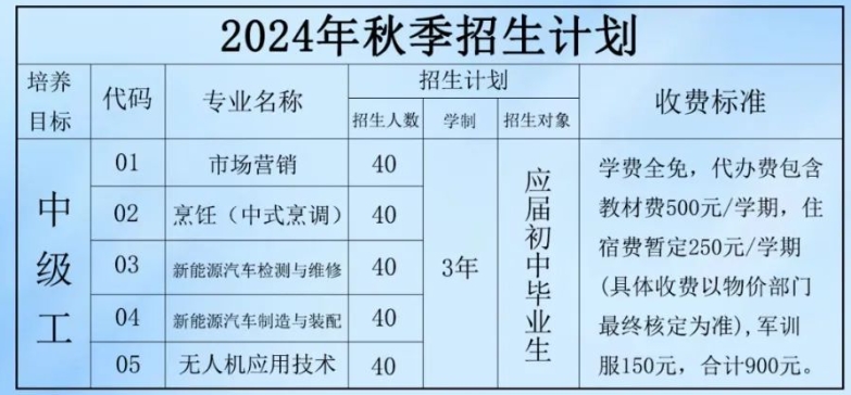 速看！寧德市古田中等技術(shù)學(xué)校2024年招生啟動(dòng)中！