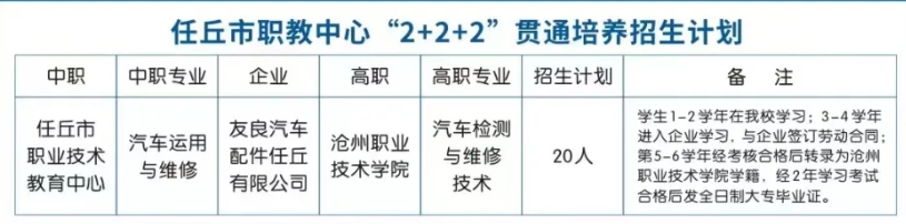 02.png必看！任丘市職教中心2024年汽修“2+2+2”貫通培養(yǎng)招生預(yù)報名開始！