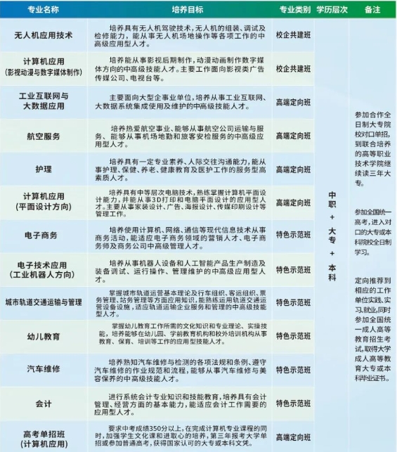 南昌理工技工學校2024秋季招生簡章