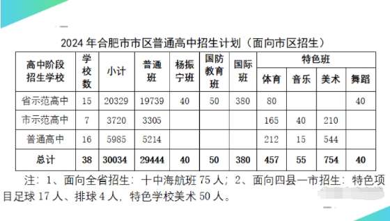 2024年合肥中考分數(shù)線