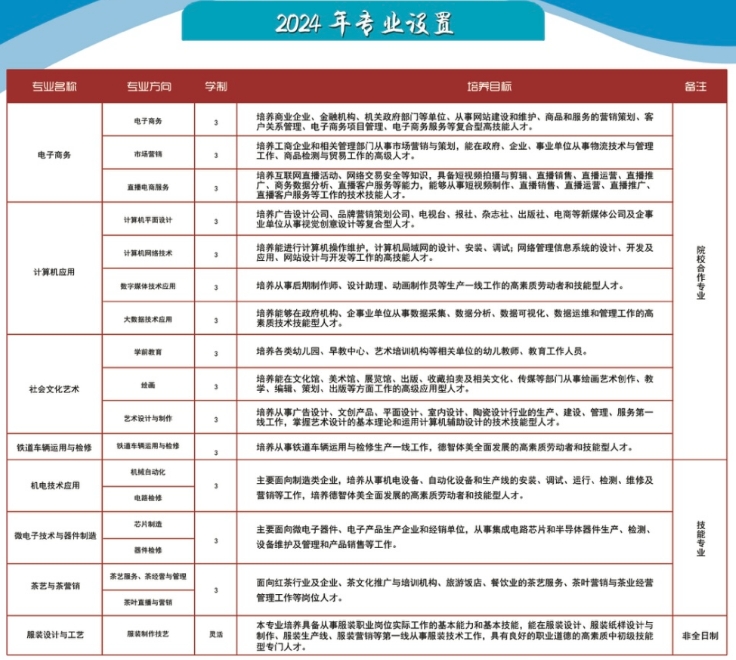 祁門縣永泰技術(shù)學(xué)校