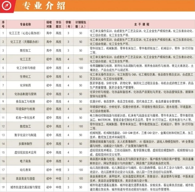 注意！江西省化學(xué)工業(yè)高級(jí)技工學(xué)校招生計(jì)劃
