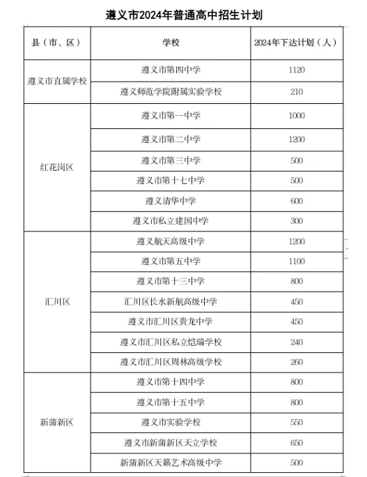 遵義高中招生計(jì)劃