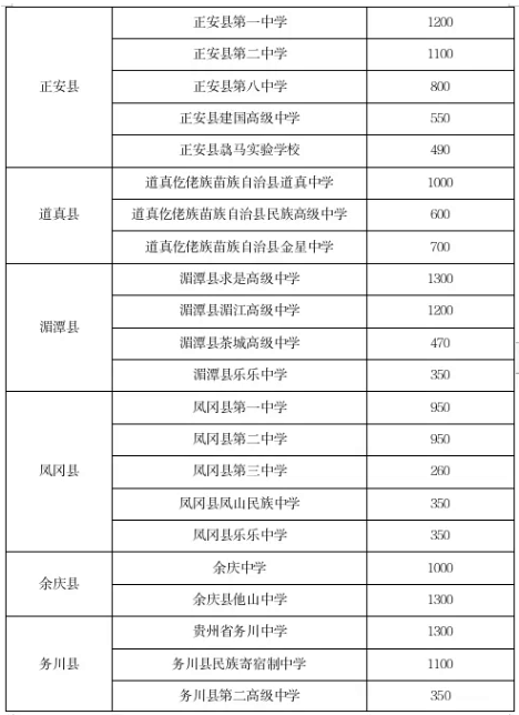 遵義高中招生計(jì)劃