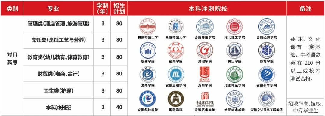 安徽新東方高級(jí)技工學(xué)校