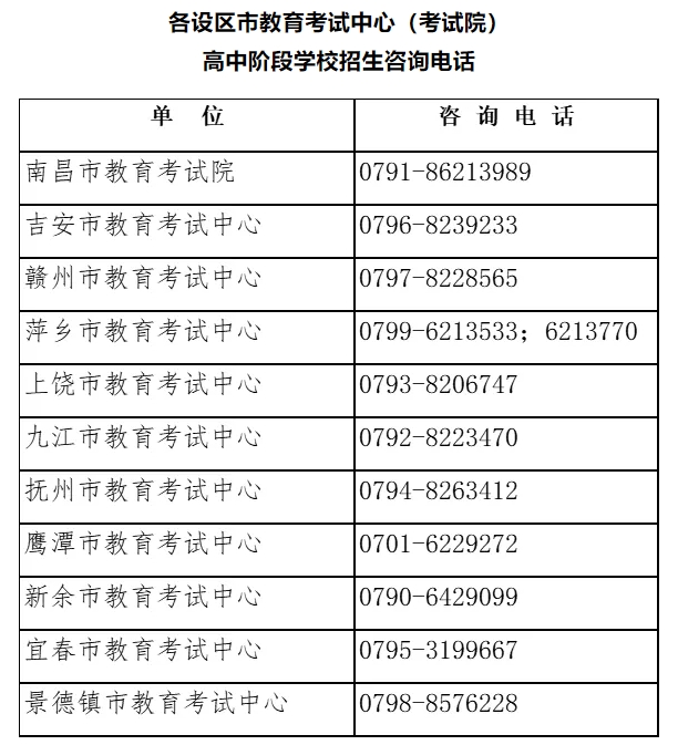 了解！江西省2024年高中階段學(xué)校招生咨詢電話一覽