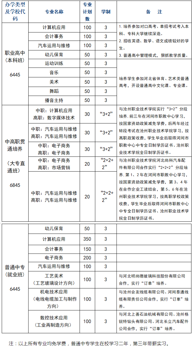 公開！河北省河間市職業(yè)教育中心2024年招生簡(jiǎn)章!