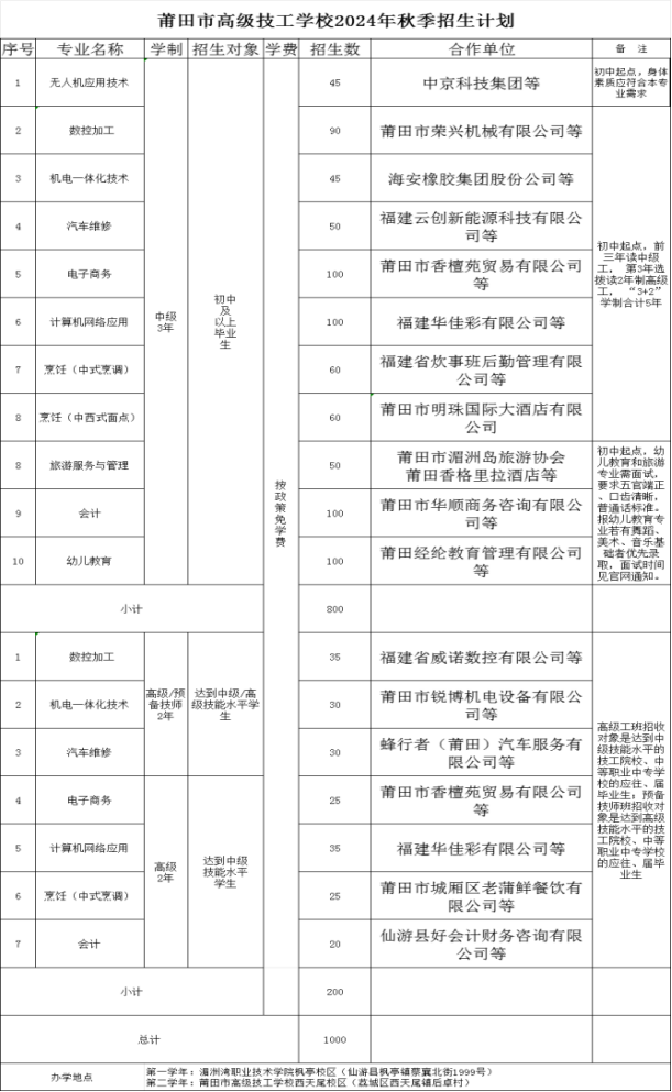 速看！福建省莆田市高級技工學校2024年秋季招生來了！