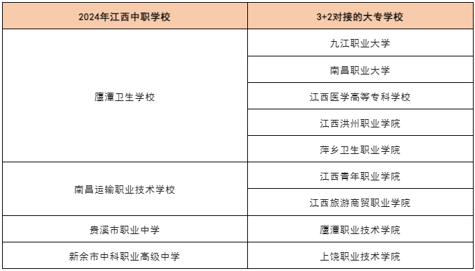 江西中專學(xué)校