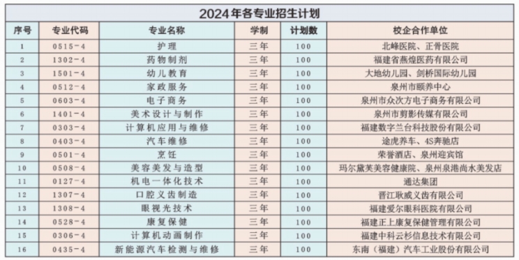 揭曉！泉州市國(guó)勵(lì)工貿(mào)技術(shù)學(xué)校2024年招生簡(jiǎn)章發(fā)布！