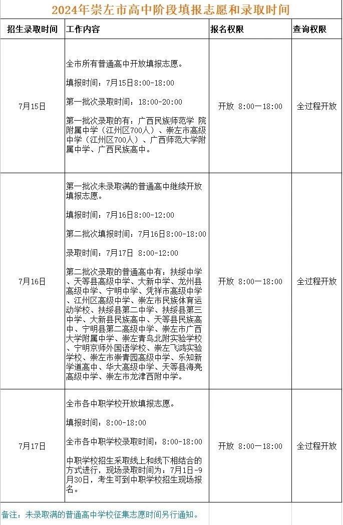 崇左中考錄取時(shí)間