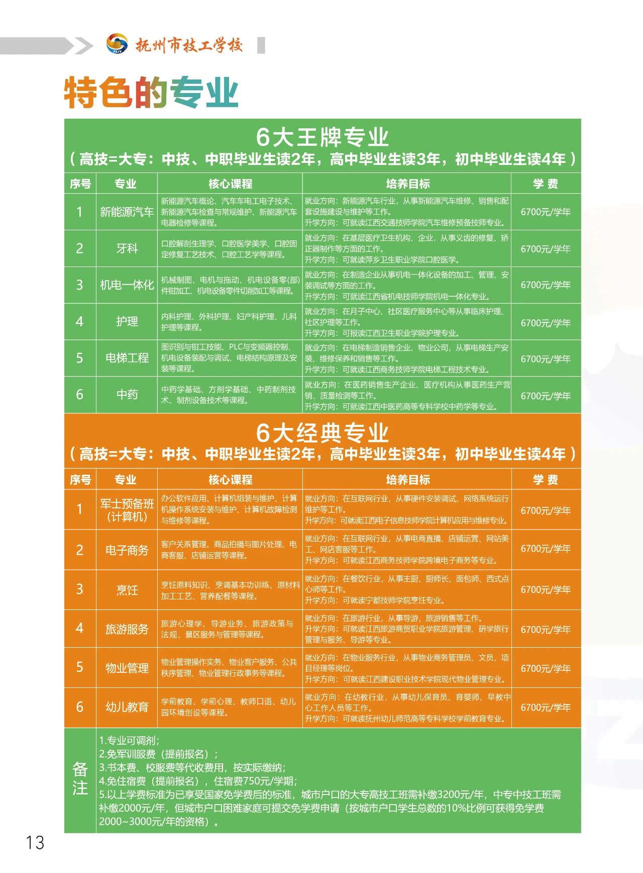 撫州市技工學(xué)校招生簡章