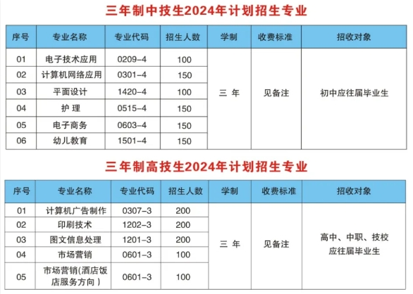 江西省傳媒高級技工學校招生專業(yè)