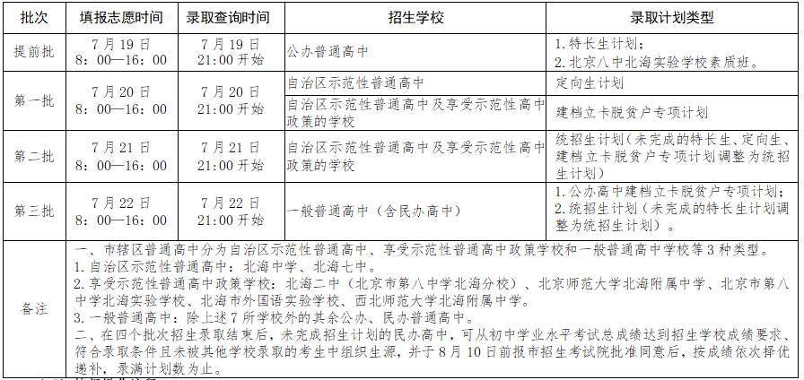 志愿填報時間安排