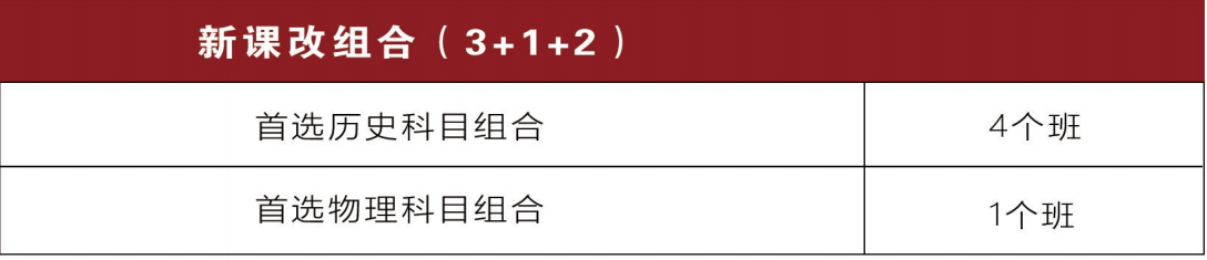 江右藝術(shù)高中招生簡(jiǎn)章