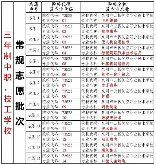 必看！泉州市云揚航空職業(yè)技術(shù)學校2024年志愿填報指南步驟出爐！