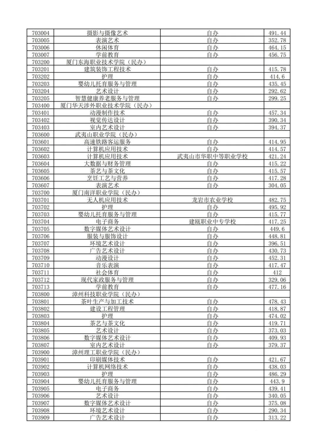南平五年專錄取分