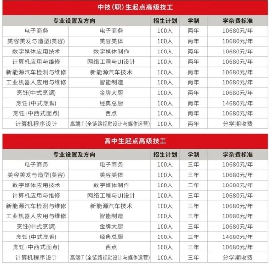 注意!江西新余康展高級(jí)技工學(xué)校招生計(jì)劃