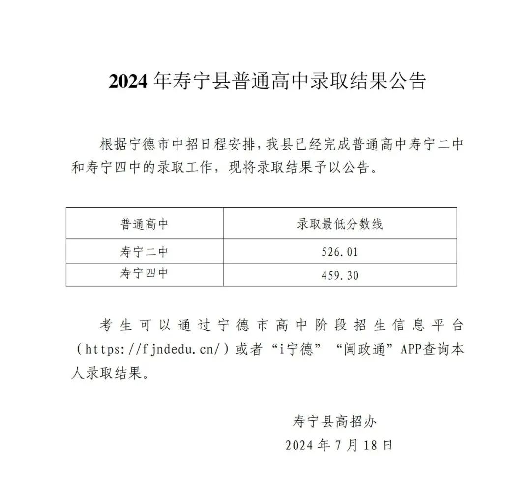 超全！2024年寧德各縣(區(qū)、市)普高錄取線匯總！
