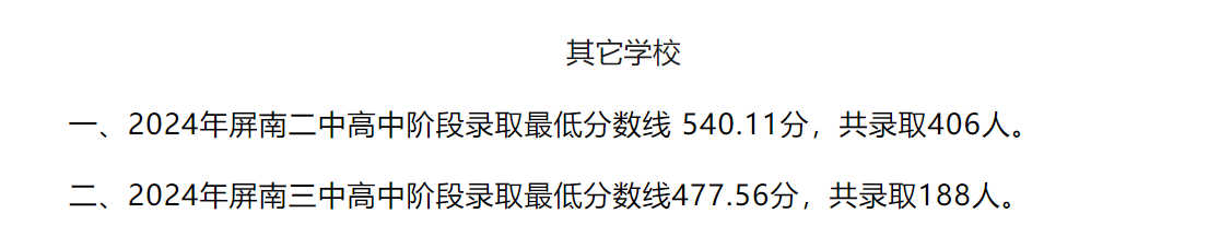 超全！2024年寧德各縣(區(qū)、市)普高錄取線匯總！
