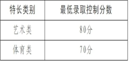 北海中考錄取分?jǐn)?shù)線