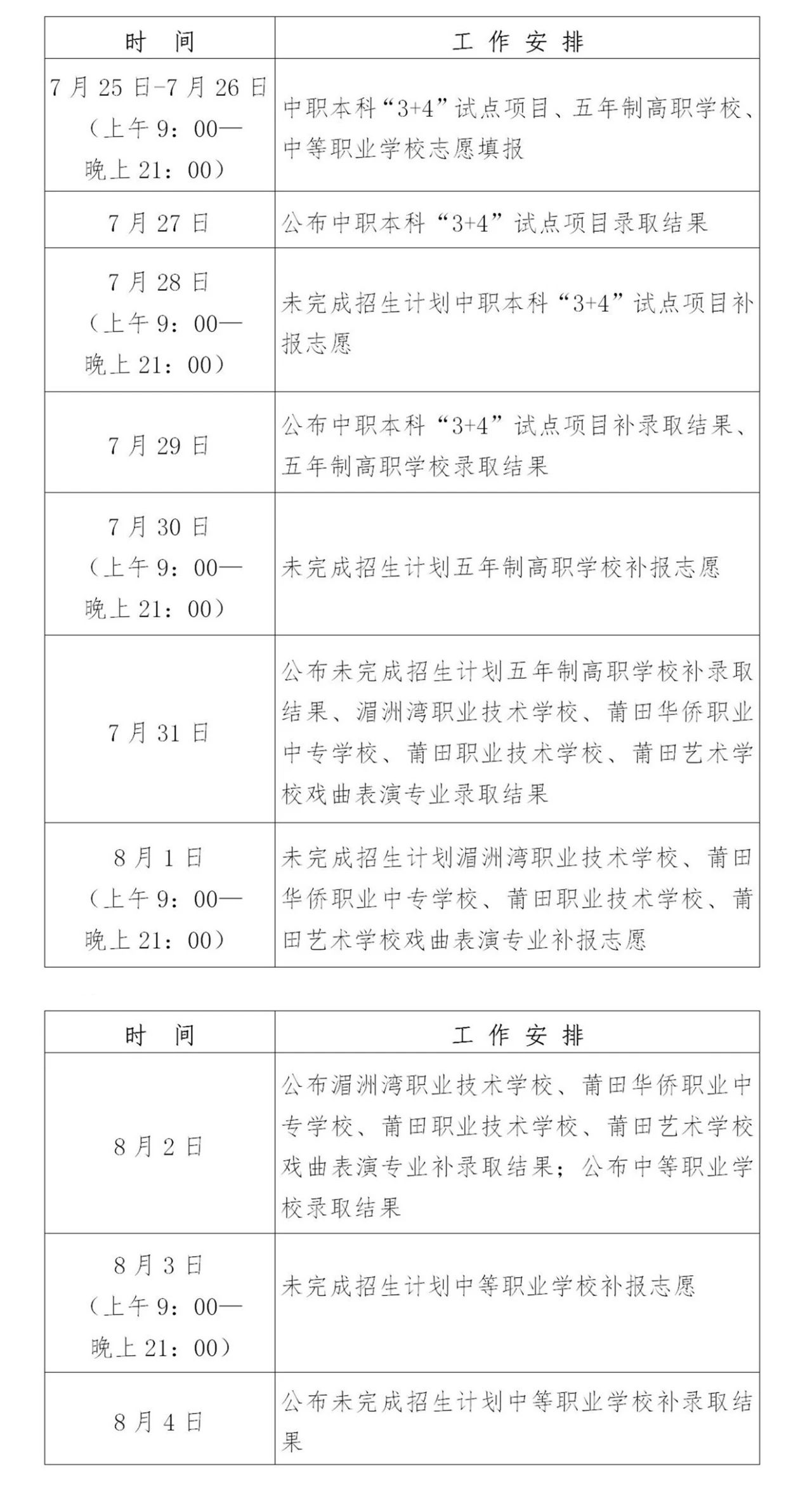 很全！莆田2024年中職3+4、五年專報(bào)考攻略！