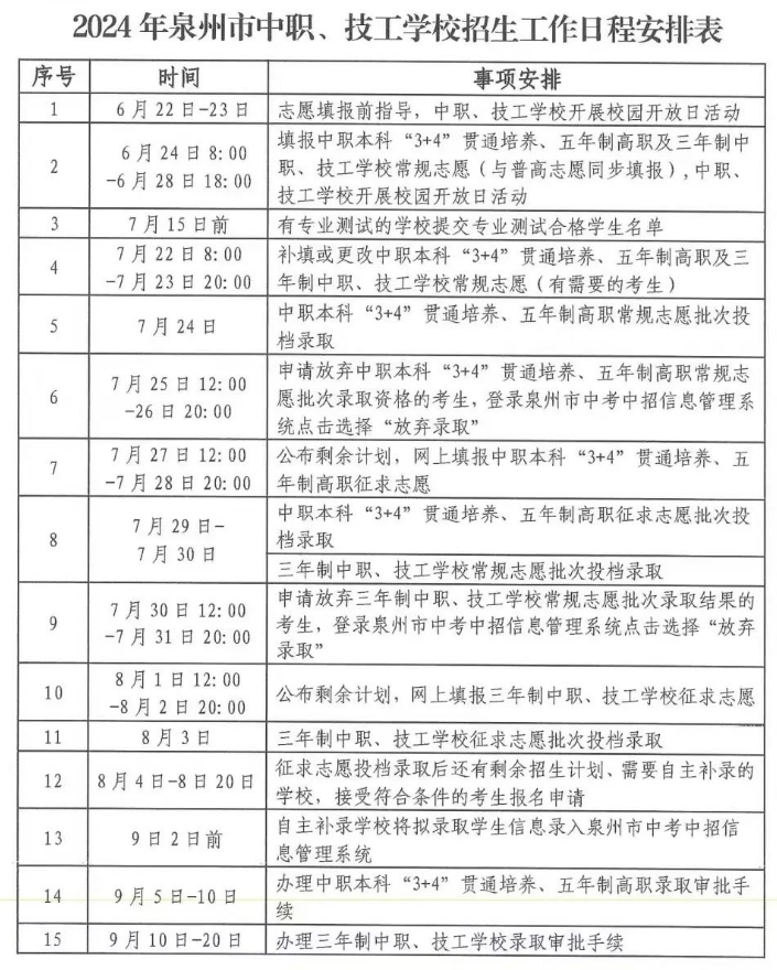 泉州中考志愿沒填好，要如何爭取就讀學(xué)校呢?附泉州中招日程表