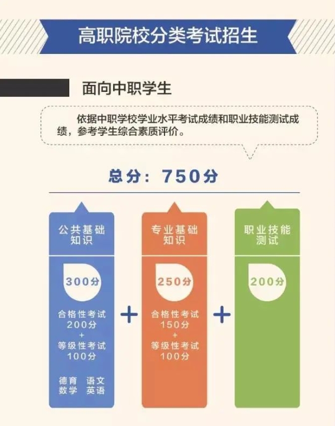 在外省讀中職可以回福建職教高考嗎?