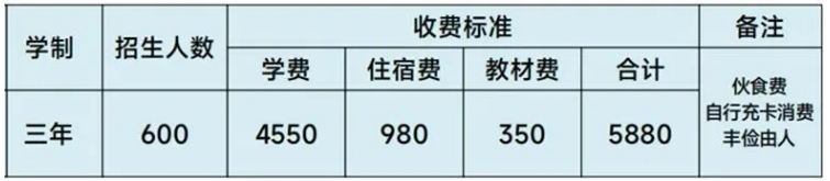 收費(fèi)標(biāo)準(zhǔn)