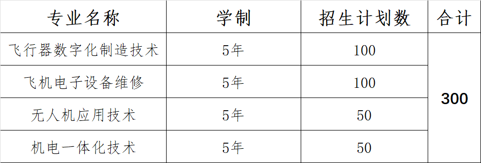 江西航空職業(yè)技術(shù)學(xué)院2024年招生計(jì)劃