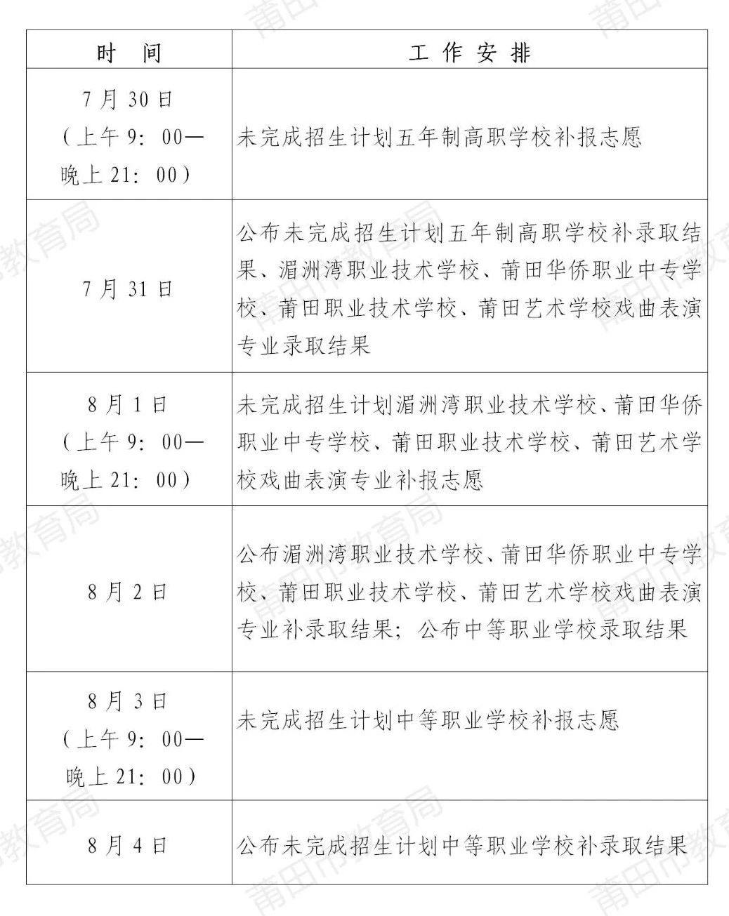 莆田市五年制高職投檔