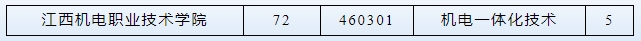 江西機電職業(yè)技術學院2025年五年一貫制招生計劃
