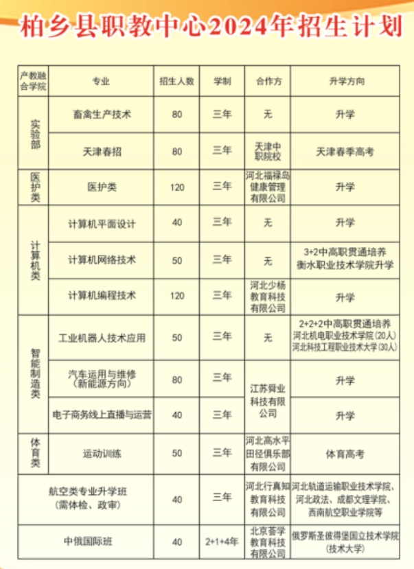 河北省柏鄉(xiāng)縣職業(yè)技術教育中心2024年招生簡章最新！