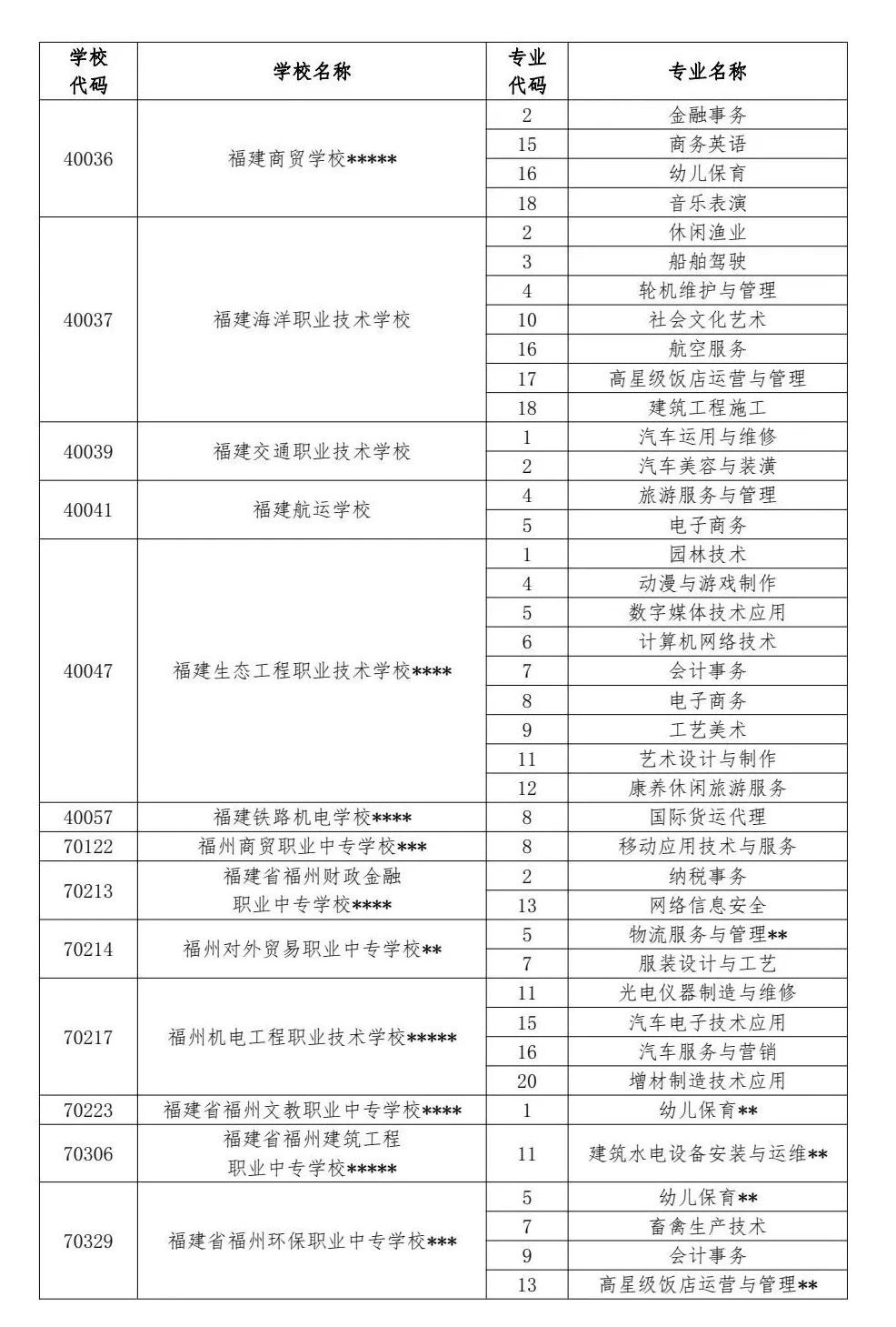 2024年福州中招普高、中職分?jǐn)?shù)線(xiàn)已公布！
